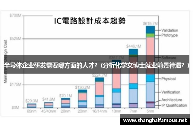 半导体企业研发需要哪方面的人才？(分析化学女博士就业前景待遇？)